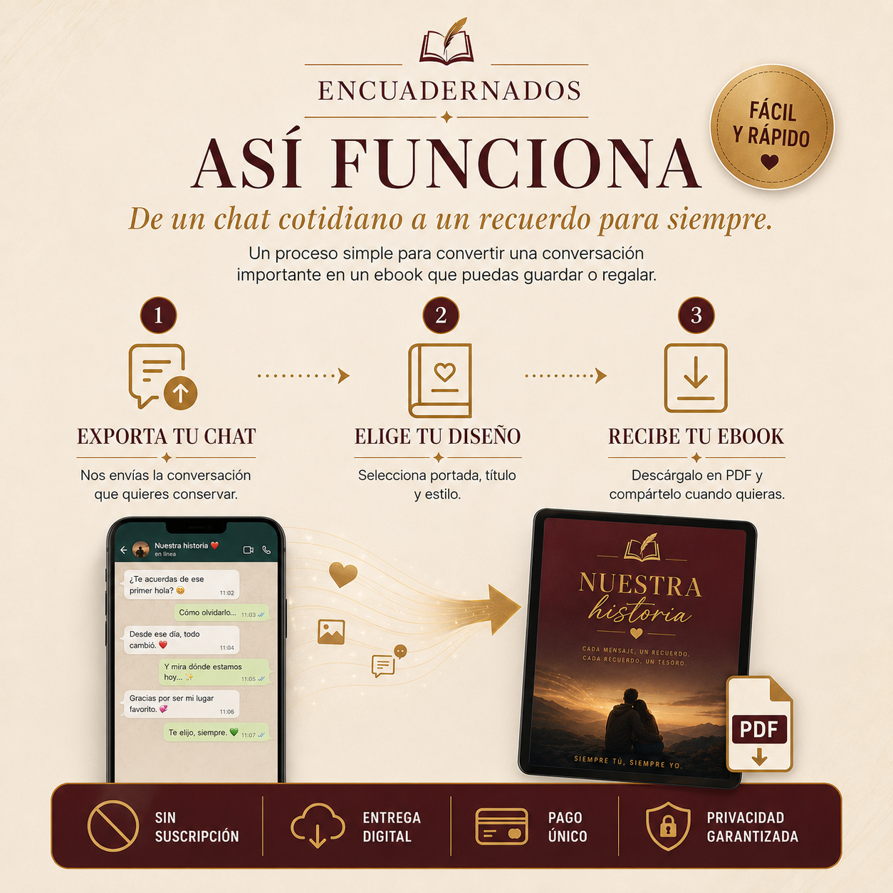 Así funciona: exporta, elige diseño y recibe tu ebook